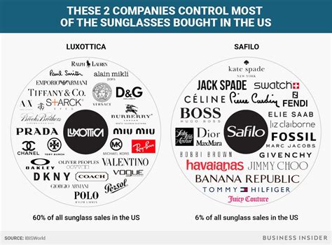 sunglass brands owned by luxottica.